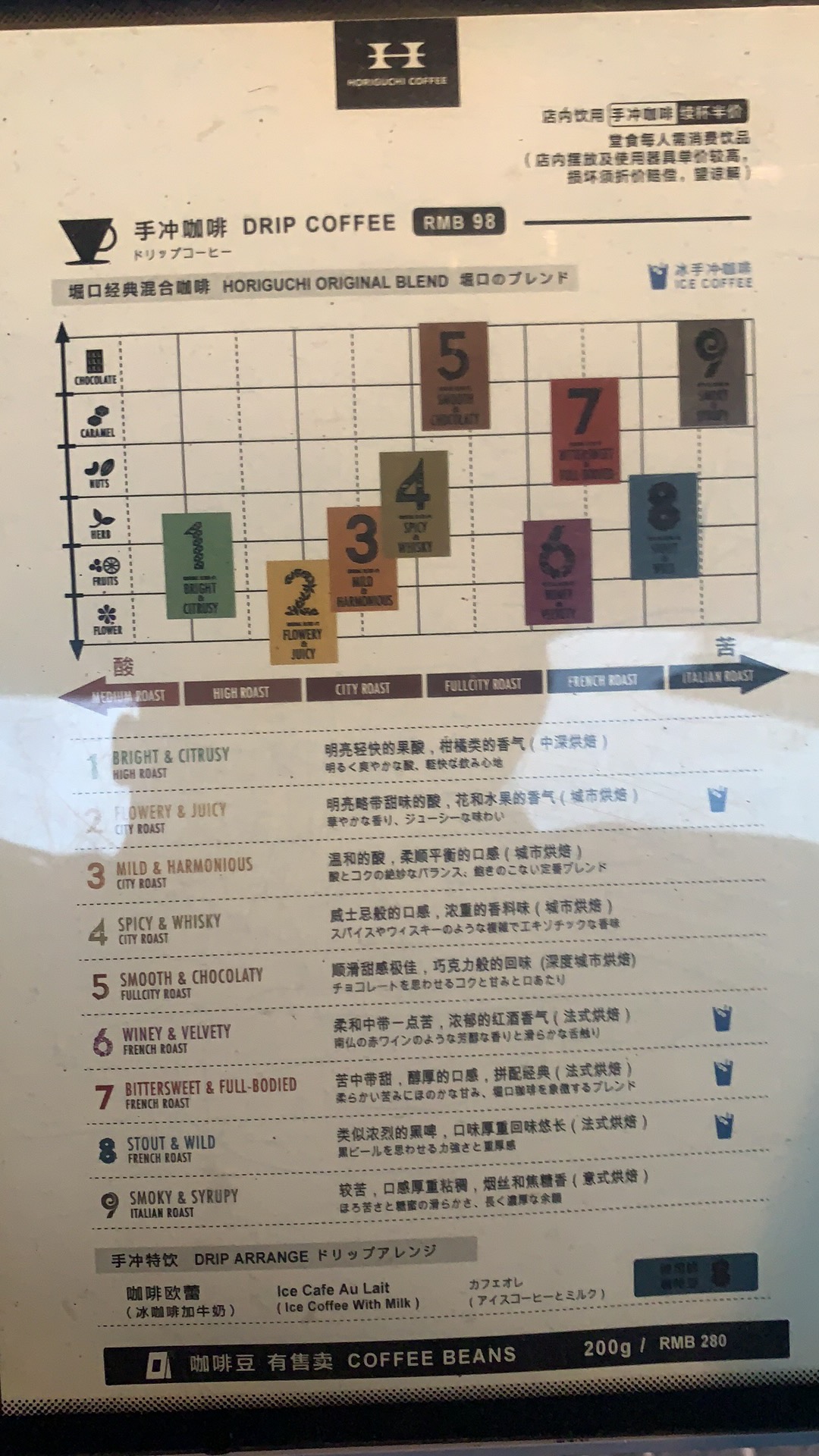 Matrix for Sorting Coffee